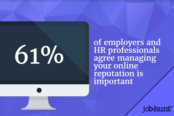 61% of employers and HR professionals agree managing your online reputation is important