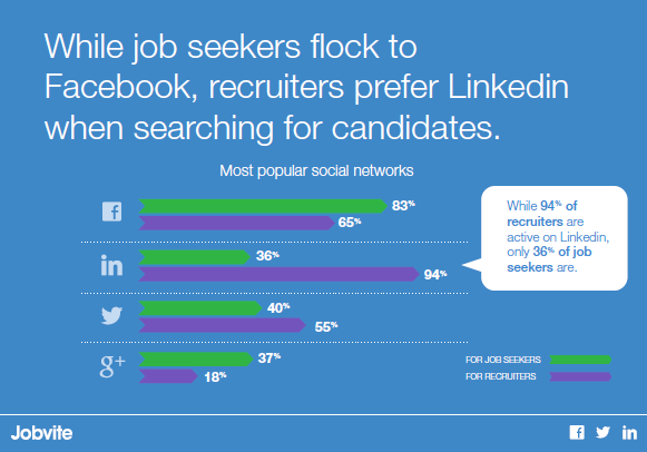 2014 JobVite Job Seeker Nation